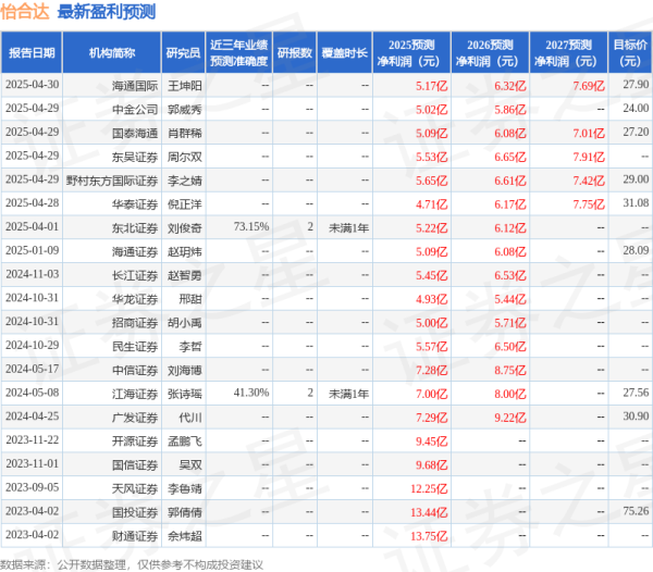 创牛配资 中国银河：给予怡合达买入评级