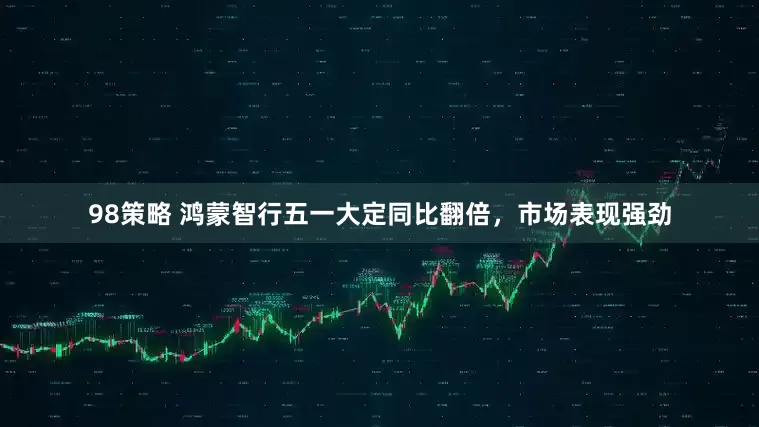 98策略 鸿蒙智行五一大定同比翻倍，市场表现强劲