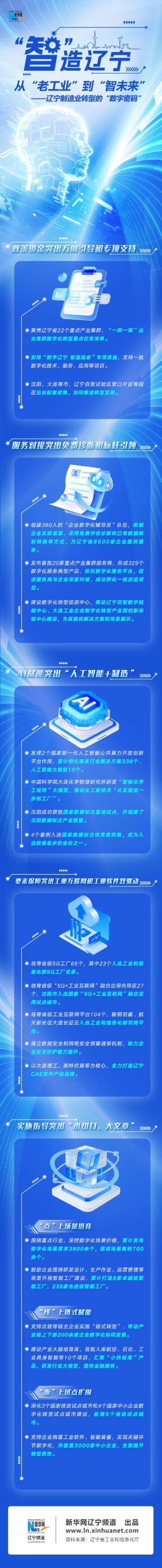 龙坤投资 “智”造·辽宁丨从“老工业”到“智未来”——辽宁制造业转型的“数字密码”