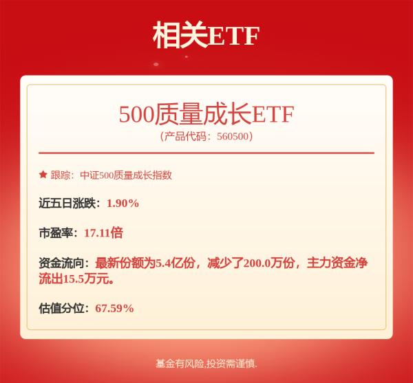 期配宝 这一领域火了，概念股连夜批量“澄清”！氢能再迎重磅利好，基金重仓股出炉